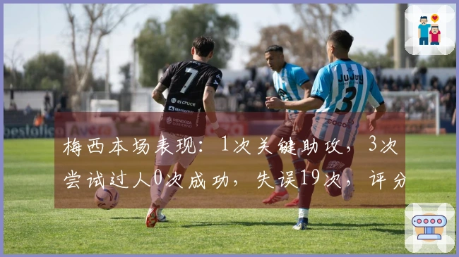 梅西本场表现：1次关键助攻，3次尝试过人0次成功，失误19次，评分6.6